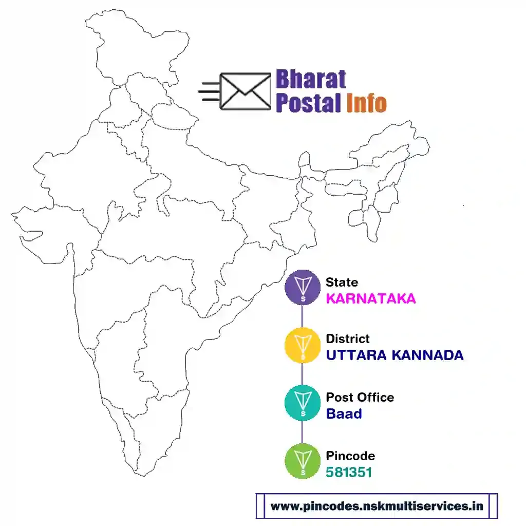 karnataka-uttara kannada-baad-581351